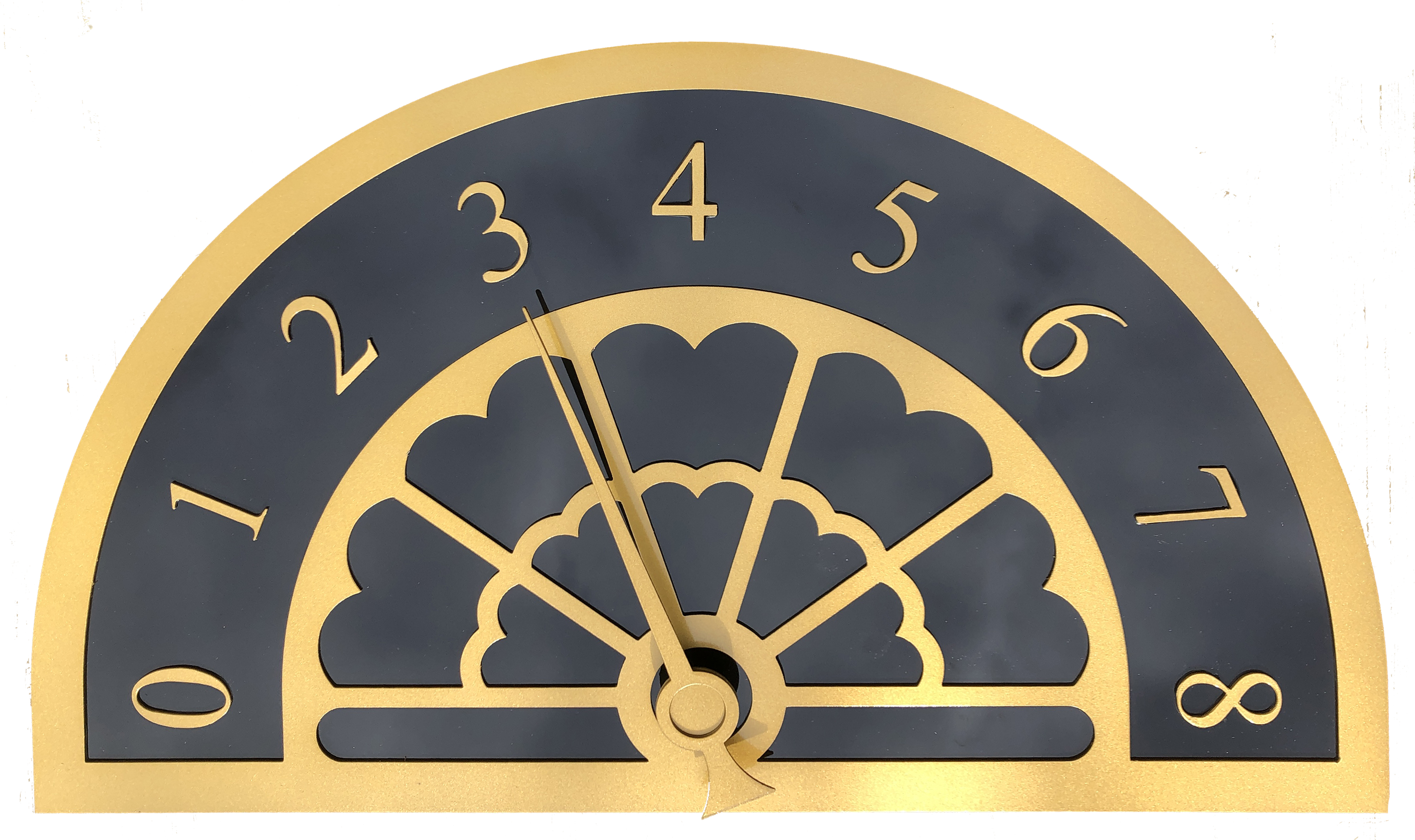 Sweep Position Indicators