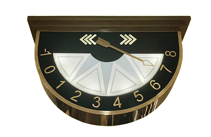 Sweep Indicators